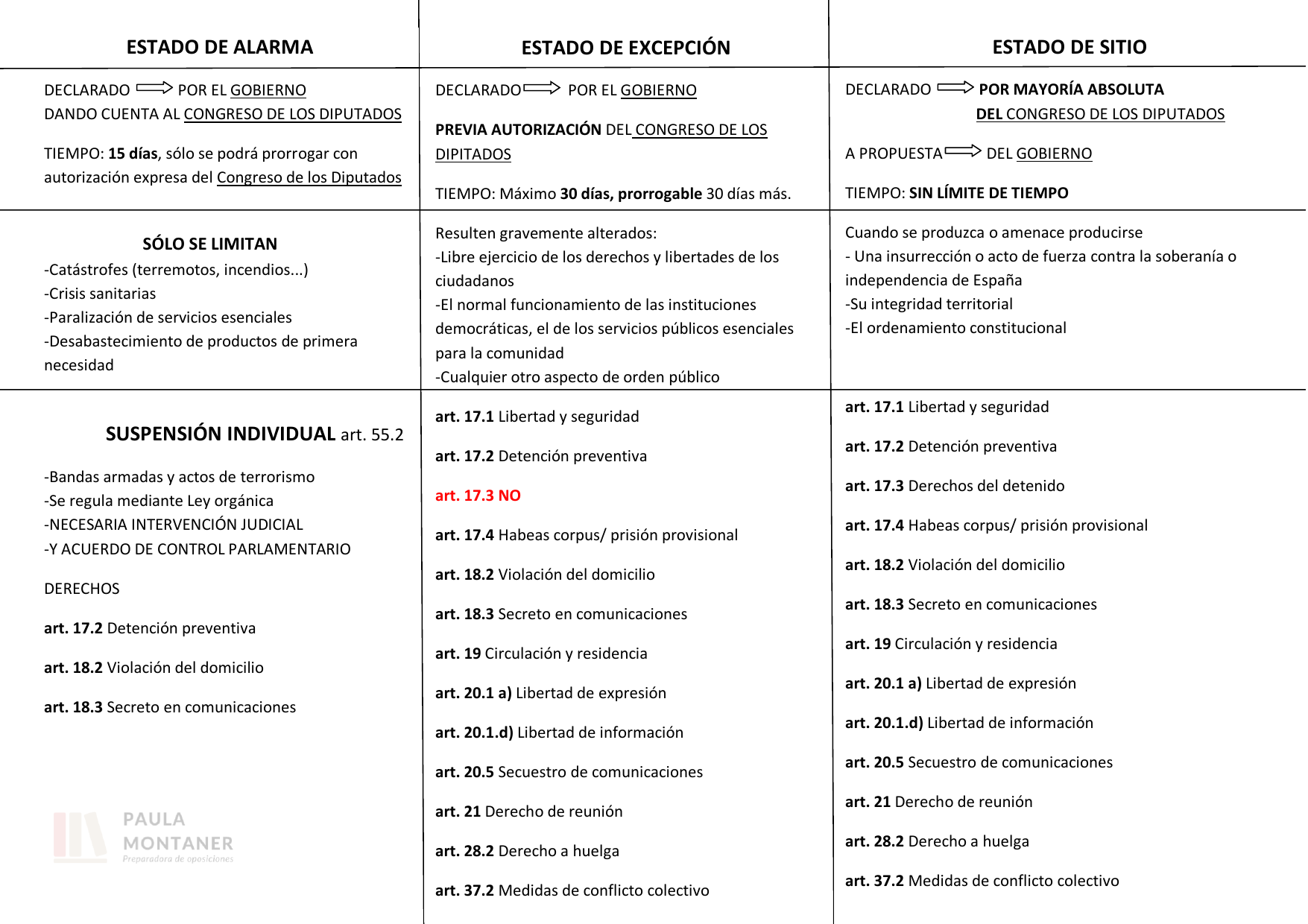 Esquema: Suspensión de derechos